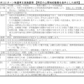 信州UIJターン秋選考B実施要項(特定の山間地校勤務を条件とした採用)