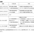 スケジュール