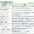 Slido以外の類似ツール