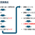 講義の流れと授業構成