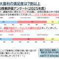 講義修了後の授業評価アンケート結果（2025年度）