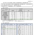 令和9年度（令和8年度実施）宮崎県公立学校教員採用第二次選考試験の結果