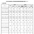 令和9年度兵庫県公立学校教員採用候補者選考試験の結果について