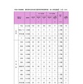 令和8年度実施 相模原市立学校教員採用候補者選考試験 第2次試験結果