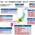 令和8年度大学・高専機能強化支援事業　選定大学・高等専門学校