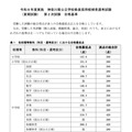 令和8年度実施 神奈川県公立学校教員採用候補者選考試験(夏期試験)第2次試験 合格基準