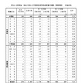 令和8年度実施 神奈川県公立学校教員採用候補者選考試験(夏期試験)実施状況