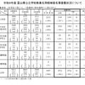令和9年度 富山県公立学校教員任用候補者名簿登載状況について