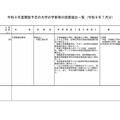 大学の学部設置(2026年7月分)