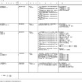 大学院の研究科の専攻設置または課程変更(2026年6月分)