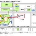 第1次試験会場