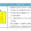 一部の高校で調査書点の比率を下げることとした場合のイメージ