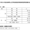 令和9年度兵庫県公立学校教員採用候補者選考試験の追加募集について