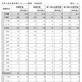 2027年度教員採用選考試験（夏実施）の結果