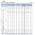 2027年度教員採用選考試験（夏実施）の結果