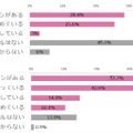 調査結果：AI利用に関するルール