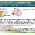 生物学的・脳科学的に見た立腰教育の根拠
