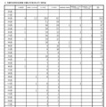 年齢別合格判定者数（年齢は令和9年4月1日時点）