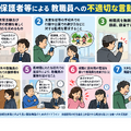 保護者等による教職員への不適切な言動の例