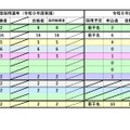 特別選考