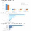 年内入試における面接の実施状況と実施形態