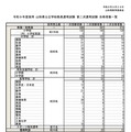 令和9年度採用 山形県公立学校教員選考試験 第二次選考試験 合格者数一覧