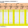 校種・教科別結果表