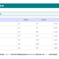 令和9年度 青森県公立学校教員採用候補者選考試験 最終競争率