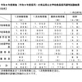 令和8年度実施（令和9年度採用）の埼玉県公立学校教員採用選考試験結果