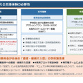 学校園を支える支援体制の必要性