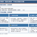 保護者等対応の実態－過度な要求・不当な言動の分類
