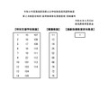 2026年度実施新潟県公立学校教員採用選考検査第2次検査合格者:特別支援学校教諭等
