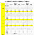 令和9年度宮城県公立学校教員採用候補者選考 第2次選考結果
