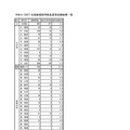 2027年度新規採用教員選考試験結果一覧