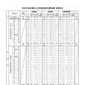 2027年度京都府公立学校教員採用選考試験 実施状況