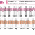 小学校(国語・算数)都道府県・政令指定都市別結果