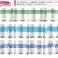 中学校(国語・数学・英語4技能)都道府県・政令指定都市別結果