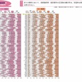 小学校(国語・算数)都道府県・政令指定都市別結果