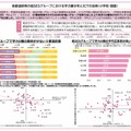 各都道府県の低SESグループにおける学力層分布とICTの活用(小学校・国語)