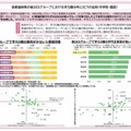各都道府県の低SESグループにおける学力層分布とICTの活用(中学校・国語)