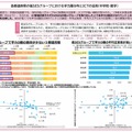 各都道府県の低SESグループにおける学力層分布とICTの活用(中学校・数学)