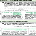 戦略17分野を牽引する理工・デジタル等の成長分野への転換と文理分断からの脱却