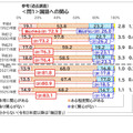 国語への関心