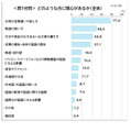 国語への関心理由