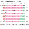 学校の先生が同僚の先生のことを話す場合