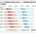 「ら抜き言葉」の例
