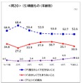 「噴飯もの」の意味理解