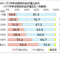 「ら抜き言葉」の例