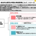 総合的な探究の時間の構成要素について(イメージ)