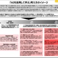 「AIを活用した学ぶ」考え方のイメージ